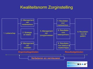 Kwaliteitsnorm Zorginstelling

                   3. Management                         7. Resultaten
                        van                                   voor
                    medewerkers                          medewerkers


                                       5. Management     6. Resultaten
                     2. Strategie                            voor            9. Resultaten
1. Leiderschap                               van                                 voor de
                      en beleid        (zorg)processen   ketenpartners
                                                                                patiënt



                   4. Management                         8. Resultaten
                        van                              voor bestuur &
                      middelen                           maatschappij

                 Organisatiegebieden                              Resultaatgebieden


                                Verbeteren en vernieuwen
 