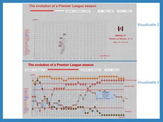 Visualisatie 2
Visualisatie 3
 