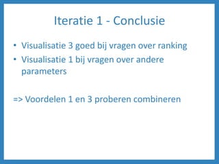 Iteratie 1 - Conclusie
• Visualisatie 3 goed bij vragen over ranking
• Visualisatie 1 bij vragen over andere
parameters
=> Voordelen 1 en 3 proberen combineren
 