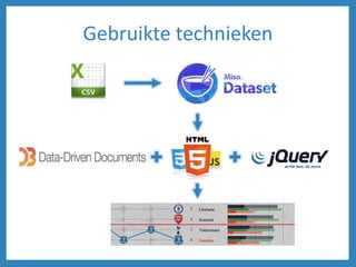 Gebruikte technieken
 