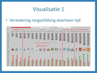 Visualisatie 1
• Verandering rangschikking doorheen tijd
 
