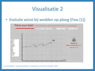 Visualisatie 2
• Evolutie winst bij wedden op ploeg (Few [1])
[1] Few Stephen, “Visualizing Change - An Innovation in Time-Series Analysis,” 2007.
 