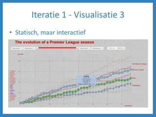 Iteratie 1 - Visualisatie 3
• Statisch, maar interactief
 