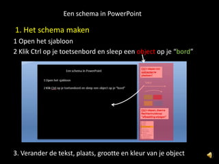 Een schema in PowerPoint 1. Het schema maken 1 Open het sjabloon 2 Klik Ctrl op je toetsenbord en sleep een object op je “bord” 3. Verander de tekst, plaats, grootte en kleur van je object  