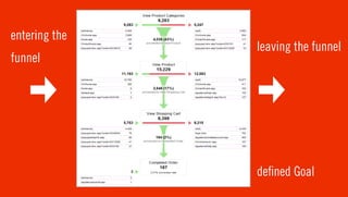 entering the
               leaving the funnel
funnel




               de ned Goal
 