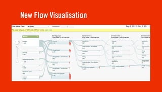 New Flow Visualisation
 