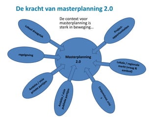 De kracht van masterplanning 2.0
              De context voor
              masterplanning is
              sterk in beweging…




                 Masterplanning
                      2.0
 