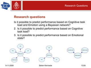 Research questions Is it possible to predict performance based on Cognitive task load and Emotion using a Bayesian network? Is it possible to predict performance based on Cognitive task load? Is it possible to predict performance based on Emotional state? Research Questions 
