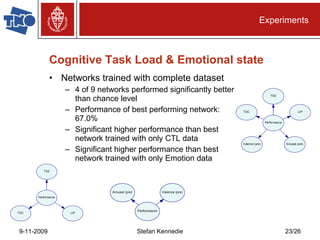 Cognitive Task Load & Emotional state Networks trained with complete dataset 4 of 9 networks performed significantly better than chance level Performance of best performing network: 67.0% Significant higher performance than best network trained with only CTL data Significant higher performance than best network trained with only Emotion data Experiments 