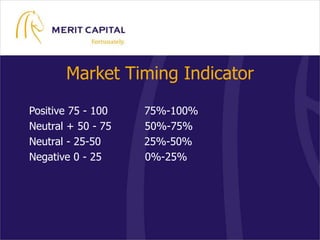  	Merit Capital verdient enkel de vergoeding voor 	het beheer van uw portefeuille.