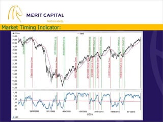 	Dit beheer kan discretionair of adviserend zijnThe MeritCapital InvestorMaandelijkse nieuwsbriefVaste rubriekenInteractie met de cliënten via de rubriek: vraag van de cliënt