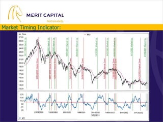 Onafhankelijk beheer via BeleggingsfondsenOnderzoek heeft aangetoond dat investeerders met een gediversifieerde portefeuille op langere termijn een meer stabiel rendement behalen op hun beleggingen dan beleggers die in één gebied investeren. Door in verschillende markten te beleggen wordt het risico gespreid.