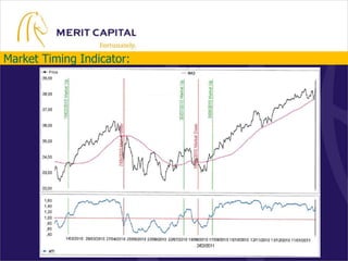Beleggingspolitiek:Hoe realiseert Merit Capital haar rendement:	1) asset allocatie	2) selectie van best presterende fondsen	3) alternatieve producten