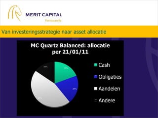 Beleggingspolitiek: Asset allocatieAllocatie fonds: 20% - 80%