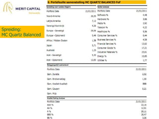 Verdeling activa over aandelenfondsen, obligatiefondsen, cash en alternatieve fondsen