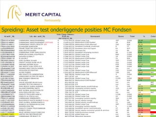 Nood aan objectieve aanpakScoring modelMarket Timing Indicator