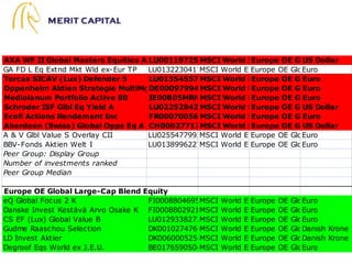Market Timing IndicatorPositive 75 - 100           75%-100%    Neutral + 50 - 75          50%-75%    Neutral - 25-50             25%-50% Negative 0 - 25             0%-25% 