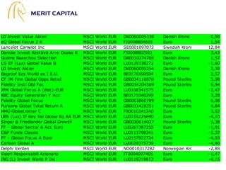 Market Timing Indicator: