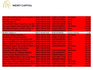 Market Timing Indicator: