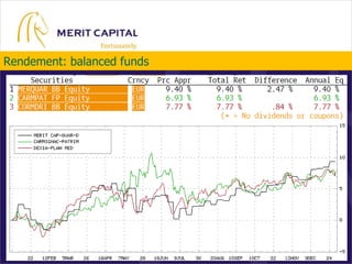 Market Timing Indicator: