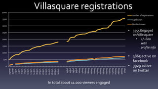 +/- 600 with profile info
