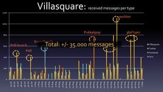 3865 active on facebook