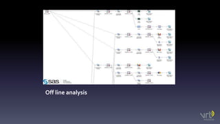 Real-time statistics  & replay