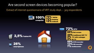 Are second screen devices becoming popular?Extract of internet questionnaire of VRT study dept. -  303 respondents100% computer76%  laptop72% desktop12% netbook72% DTV65% flat screen34% traditional CRT TV2,5% Tablet-PC2%  TV with webapps2% 3D TV55% DVD-recorder26% smartphone13% HD-recorder7% mediacenter