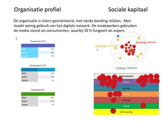 Organisatie profiel Sociale kapitaal
De organisatie is intern georiënteerd, met sterke bonding relaties. Men
maakt weinig gebruik van het digitale netwerk. De medewerkers gebruiken
de media vooral als consumenten, waarbij 30 % fungeert als expert.
 