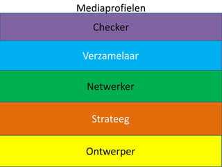 Checker
Verzamelaar
Netwerker
Strateeg
Ontwerper
Mediaprofielen
 