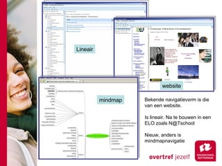 Bekende navigatievorm is die van een website. Is lineair. Na te bouwen in een ELO zoals N@Tschool  Nieuw, anders is mindmapnavigatie Lineair website mindmap 