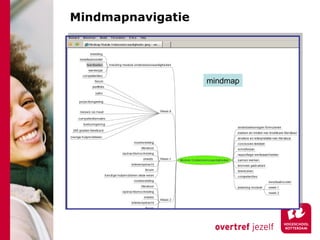 Mindmapnavigatie mindmap 
