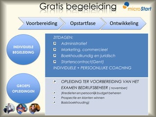 Gratis begeleiding
Voorbereiding

Opstartfase

Ontwikkeling

ZITDAGEN:
INDIVIDUELE
BEGELEIDING

Administratief
Marketing, commercieel
Boekhoudkundig en juridisch
Starterscontract(Gent)
INDIVIDUELE + PERSOONLIJKE COACHING

GROEPS
OPLEIDINGEN

OPLEIDING TER VOORBEREIDING VAN HET

EXAMEN BEDRIJFSBEHEER ( november)
(Kredieten en persoonlijk budget beheren
Prospectie en klanten winnen
Basis boekhouding)
13

 