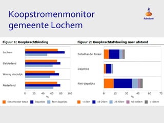 Koopstromenmonitor
gemeente Lochem

 