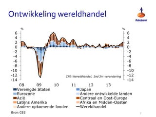 Ontwikkeling wereldhandel
%

6
4
2
0
-2
-4
-6
-8
-10
-12
-14

%

CPB Wereldhandel, 3m/3m verandering

08
09
10
11
Verenigde Staten
Eurozone
Azië
Latijns Amerika
Andere opkomende landen
Bron: CBS

6
4
2
0
-2
-4
-6
-8
-10
-12
-14

12
13
Japan
Andere ontwikkelde landen
Centraal en Oost-Europa
Afrika en Midden-Oosten
Wereldhandel
7

 