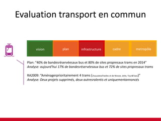 Evaluation transport en commun

vision

plan

infrastructure

cadre

metropôle

Plan: “40% de bandesréservéesaux bus et 80% de sites propresaux trams en 2014”
Analyse: aujourd’hui 17% de bandesréservéesaux bus et 72% de sites propresaux trams
RA2009: “Aménagerprioritairement 4 trams (chausséesd’Ixelles et de Ninove, Jette, Tour&Taxis)”
Analyse: Deux projets supprimés, deux autresralentis et uniquementannoncés

 