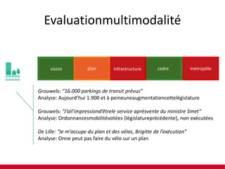 Evaluationmultimodalité

vision

plan

infrastructure

cadre

bv.
metropôle

Grouwels: “16.000 parkings de transit prévus”
Analyse: Aujourd’hui 1.900 et à peineuneaugmentationcettelégislature
Grouwels: “J’ail’impressiond’êtrele service aprèsvente du ministre Smet”
Analyse: Ordonnancesmobilitévotées (législatureprécédente), non exécutées
De Lille: “Je m’occupe du plan et des vélos, Brigitte de l’exécution”
Analyse: Onne peut pas faire du vélo sur un plan

 