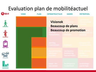 Evaluation plan de mobilitéactuel
Visionok
Beaucoup de plans
Beaucoup de promotion

 