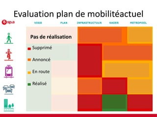 Evaluation plan de mobilitéactuel
Pas de réalisation
Supprimé

Annoncé
En route
Réalisé

 