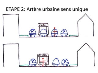 ETAPE 2: Artère urbaine sens unique

 