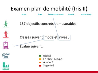 Examen plan de mobilité (Iris II)
137 objectifs concrets et mesurables

Classés suivant mode et niveau
Evalué suivant:
Réalisé
En route, occupé
Annoncé
Supprimé

 