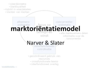 Presentatie model marktorientatie_narver_slaters