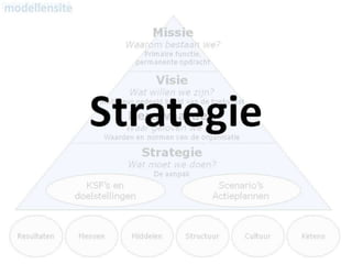 Model strategie
