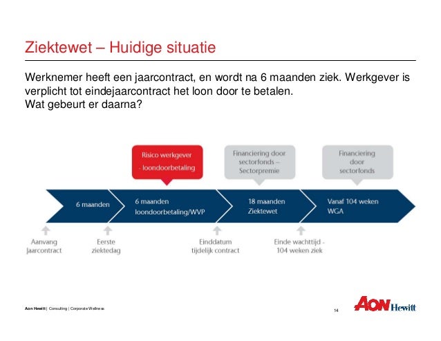 Presentatie modernisering ziektewet m ogroep (2)