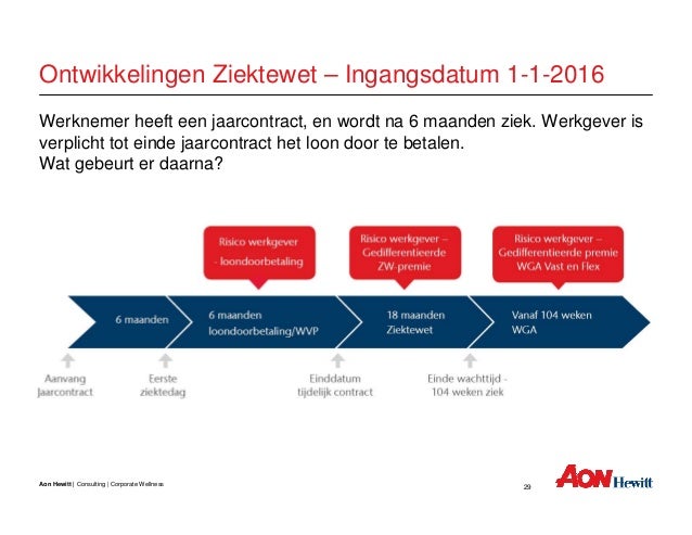 Presentatie modernisering ziektewet m ogroep (2)