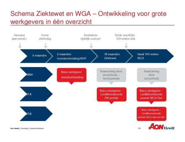 Presentatie modernisering ziektewet m ogroep (2)