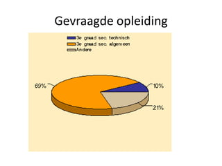 Gevraagde opleiding
 