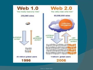 Paris X / Master MOI 