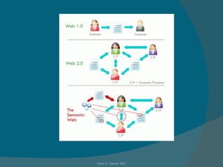 Paris X / Master MOI 