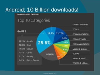 Android; 10 Billion downloads! Paris X / Master MOI 